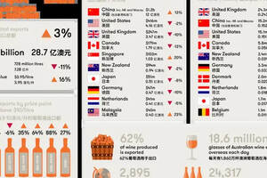 澳洲3月出口额降43%，南非封国……​