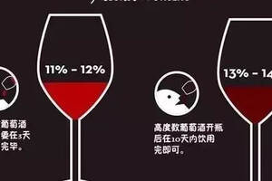 加强葡萄酒的酒精含量