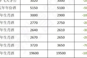 贵州茅台镇酒价格表2022年3月30日