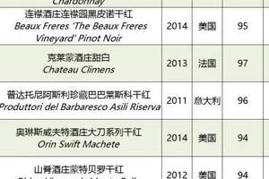 《葡萄酒观察家》2016 百大葡萄酒 Top 10 新鲜出炉