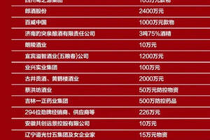 「官宣：抗击疫情，中国酒业在行动」36天13.4亿+……（附捐助酒企名单）