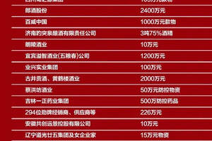 「官宣：抗击疫情，中国酒业在行动」35天13.4亿+（附捐助酒企名单）
