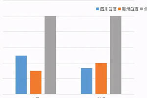 川酒撞线3000亿在即！又一次走到了十字路口，川酒将如何开启新征程？