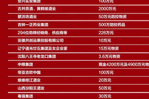 【官宣：抗击疫情，中国酒业在行动】59天14.5亿+……（附捐助酒企名单）