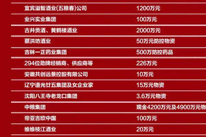 【官宣：抗击疫情，中国酒业在行动】54天14.4亿+……（附捐助酒企名单）