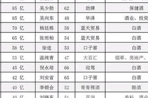 《2018胡润百富榜》发布，16位酒业大佬榜上有名