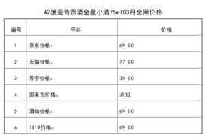 2021年03月份42度迎驾贡酒金星小酒75ml全网价格行情