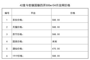 2021年04月份42度今世缘国缘四开500ml全网价格行情