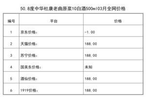 2021年03月份50.8度中华杜康老曲原浆10白酒500ml全网价格行情