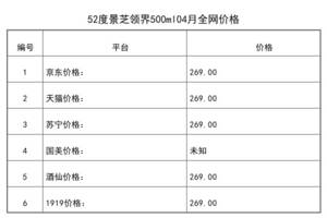 2021年04月份52度景芝领界500ml全网价格行情