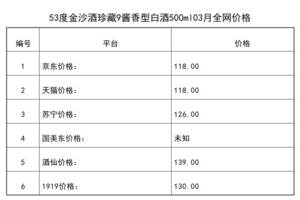 2021年03月份53度金沙酒珍藏9酱香型白酒500ml全网价格行情