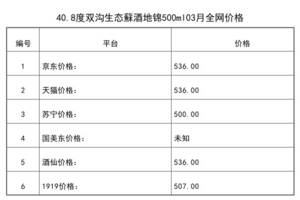 2021年03月份40.8度双沟生态蘇酒地锦500ml全网价格行情