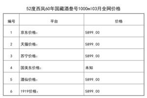 2010年国藏汾酒价格