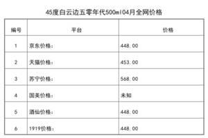 2021年04月份45度白云边五零年代500ml全网价格行情