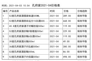 2021年04月份孔府家价格一览表