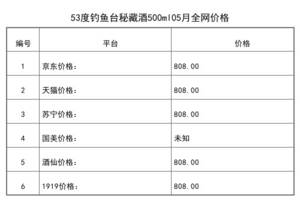 2021年05月份53度钓鱼台秘藏酒500ml全网价格行情