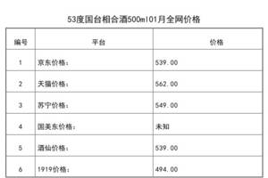 2021年01月份53度国台相合酒500ml全网价格行情