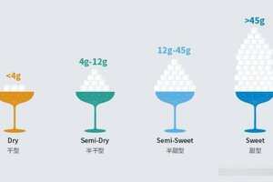 什么是半干型葡萄酒是甜的吗，是含糖量4-12g/L的葡萄酒口感不甜