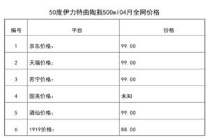 2021年04月份50度伊力特曲陶瓶500ml全网价格行情