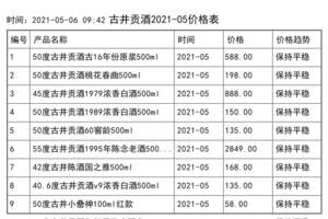 2021年05月份古井贡酒价格一览表