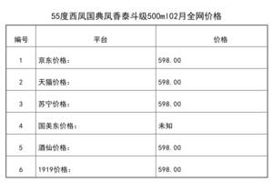 2021年02月份55度西凤国典凤香泰斗级500ml全网价格行情