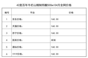 2021年04月份42度百年牛栏山精制特酿500ml全网价格行情