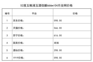 2021年04月份52度五粮液玉酒佳酿666ml全网价格行情