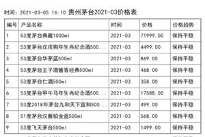 贵州茅台原浆酒价格一览表