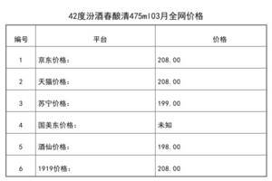 2021年03月份42度汾酒春酿清475ml全网价格行情