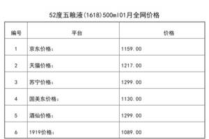 2021年01月份52度五粮液(1618)500ml全网价格行情