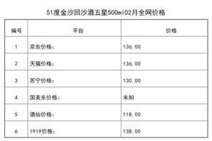 2021年02月份51度金沙回沙酒五星500ml全网价格行情