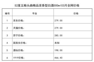 2021年03月份52度五粮头曲精品浓香型白酒500ml全网价格行情