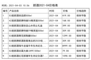 2021年04月份郎酒价格一览表