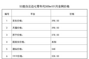 2021年01月份53度白云边七零年代500ml全网价格行情