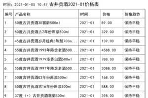 2020古井贡酒价格一览表