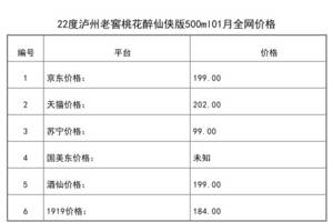 2021年01月份22度泸州老窖桃花醉仙侠版500ml全网价格行情