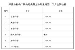 2021年02月份52度牛栏山二锅头经典黄龙牛年生肖酒1L全网价格行情