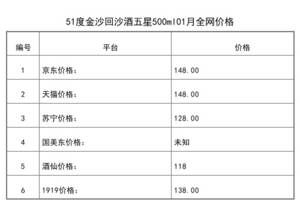 2021年01月份51度金沙回沙酒五星500ml全网价格行情