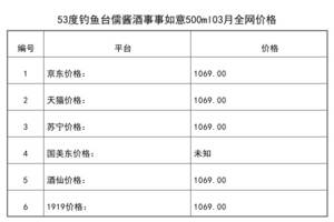 2021年03月份53度钓鱼台儒酱酒事事如意500ml全网价格行情