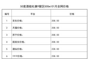 2021年01月份50度酒祖杜康9窖区500ml全网价格行情