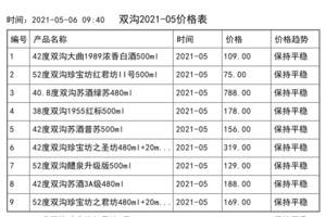 中国董酒价格一览表2021