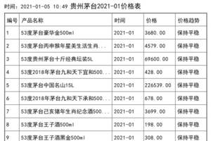 贵州白酒价格一览表