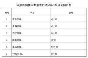 2021年04月份52度扳倒井大曲浓香白酒500ml全网价格行情