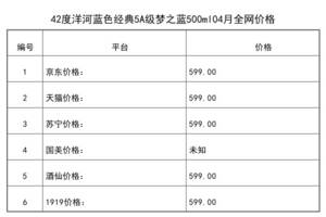 2021年04月份42度洋河蓝色经典5A级梦之蓝500ml全网价格行情