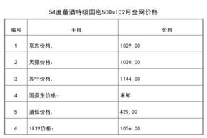 2021年02月份54度董酒特级国密500ml全网价格行情