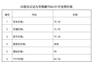 2021年01月份42度白云边九年陈酿700ml全网价格行情