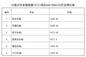 鸿运国窖1573是贴牌酒吗