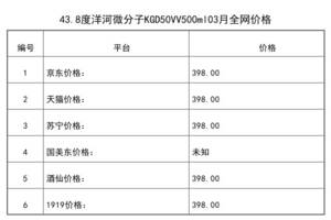 2021年03月份43.8度洋河微分子KGD50VV500ml全网价格行情