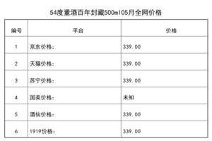 2021年05月份54度董酒百年封藏500ml全网价格行情