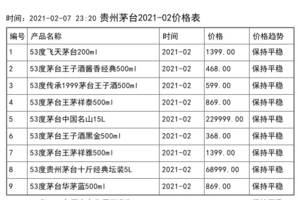 2021年02月份贵州茅台价格一览表